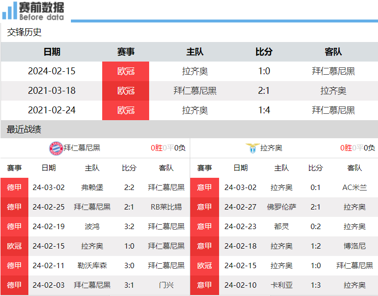 德甲拜仁比賽直播視頻-德甲拜仁比賽直播視頻在線(xiàn)觀看